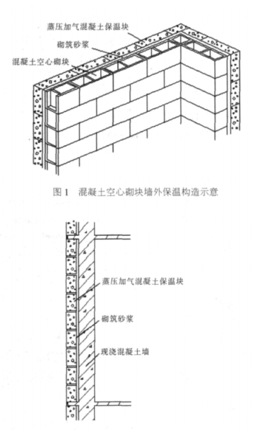 中站蒸压加气混凝土砌块复合保温外墙性能与构造